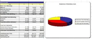 Bike Shop Business Plan, Marketing Plan, How to Guide, and Funding Directory